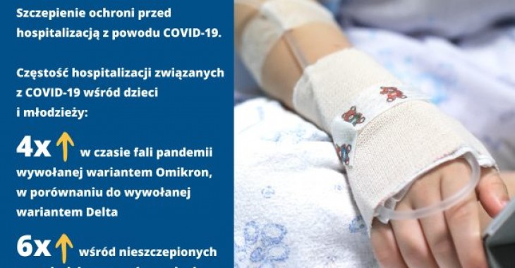 Hospitalizacje z powodu COVID-19 dotyczą wszystkich grup wiekowych, także dzieci i młodzieży