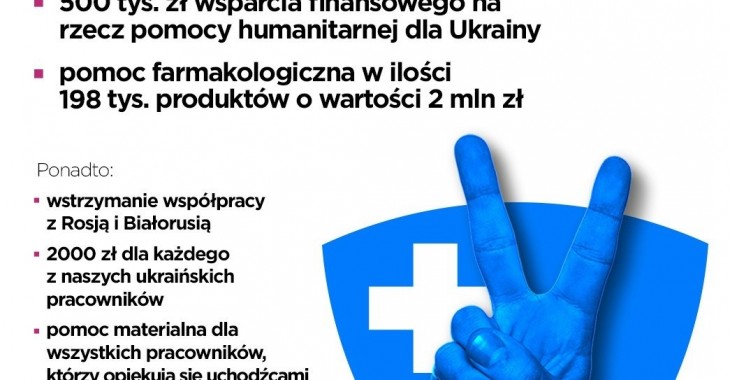 2,5 mln od Aflofarmu na rzecz pomocy humanitarnej na Ukrainie